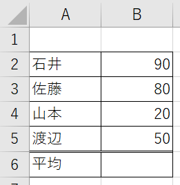 複数の数値の平均を計算する「AVERAGE関数」の紹介