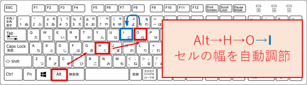 セルの幅を合わせる、自動調整、文字に合わせるショートカット