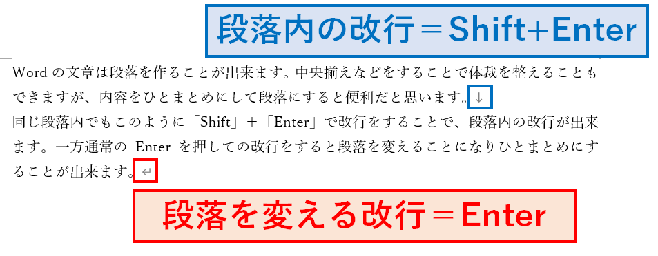 改行　Enterは段落の変更。　Shift＋Enterで段落内の改行。