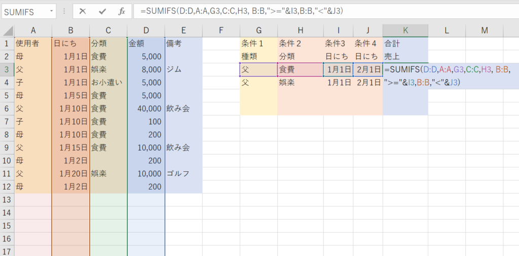 SUMIFS関数で3つ以上の条件設定、不等号をつけて日付範囲などの指定も可能　応用編　家計簿にもつかえる　うまく行かないときのチェックポイントも。