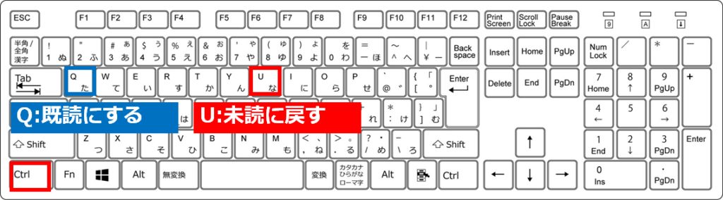 Outlook メールの整理　未読/既読の切り替え　「Ctrl」+「U」　「Ctrl」+「Q」