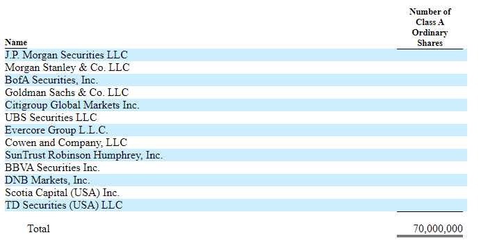 IPO　幹事企業　JPモルガン、モルガンスタンレー、バンクオブアメリカセキュリティズ、ゴールドマンサックス・シティグループ・UBSなど