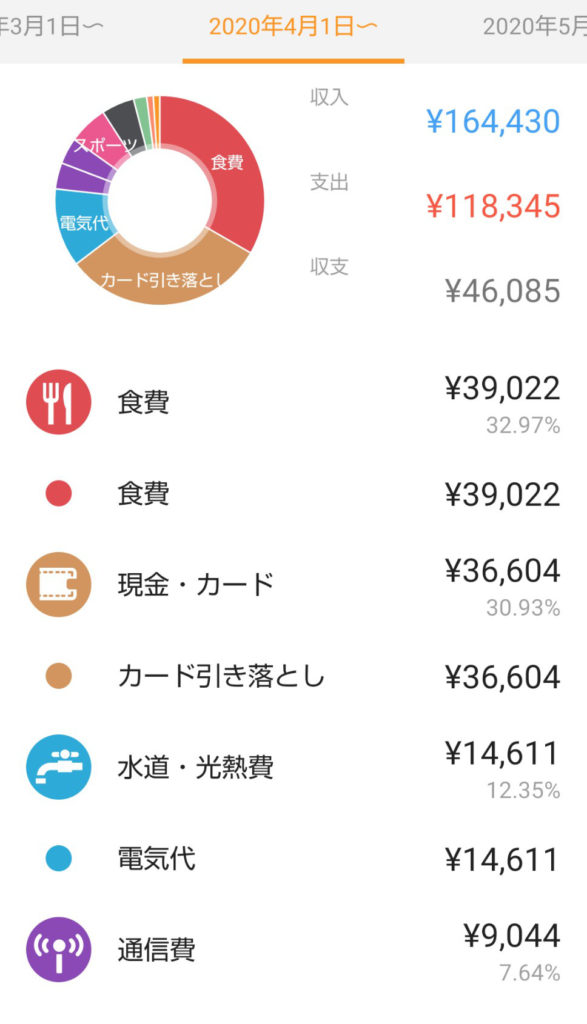 マネーフォワードMEは投資・家計管理に必須アプリ！複数の資産・お金を一元管理できる優れものの超便利な管理ツール。