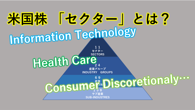 米国株　セクター　インダストリー　sector industry industries