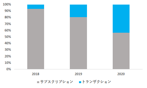 画像に alt 属性が指定されていません。ファイル名: image-41.png