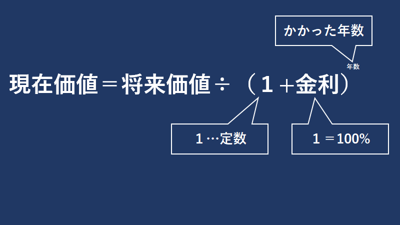 割引率の正式な計算方法とは。