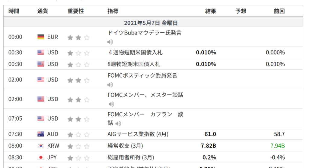 【米国株】経済カレンダー　investing.com　を使用した調べ方　PC/スマホともOKです。