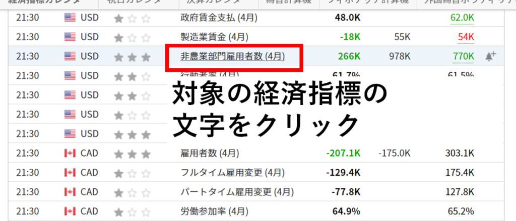 米国の雇用者数や原油在庫などの重要な統計を過去にさかのぼって一覧で見られる